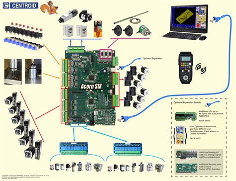 centroid cnc machine control|centroid acorn cnc controller.